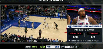 金年会金字招牌诚信至上【菜鸟】埃迪18分钟14分11板 76人落选华子12+7 独行侠凯利12+11