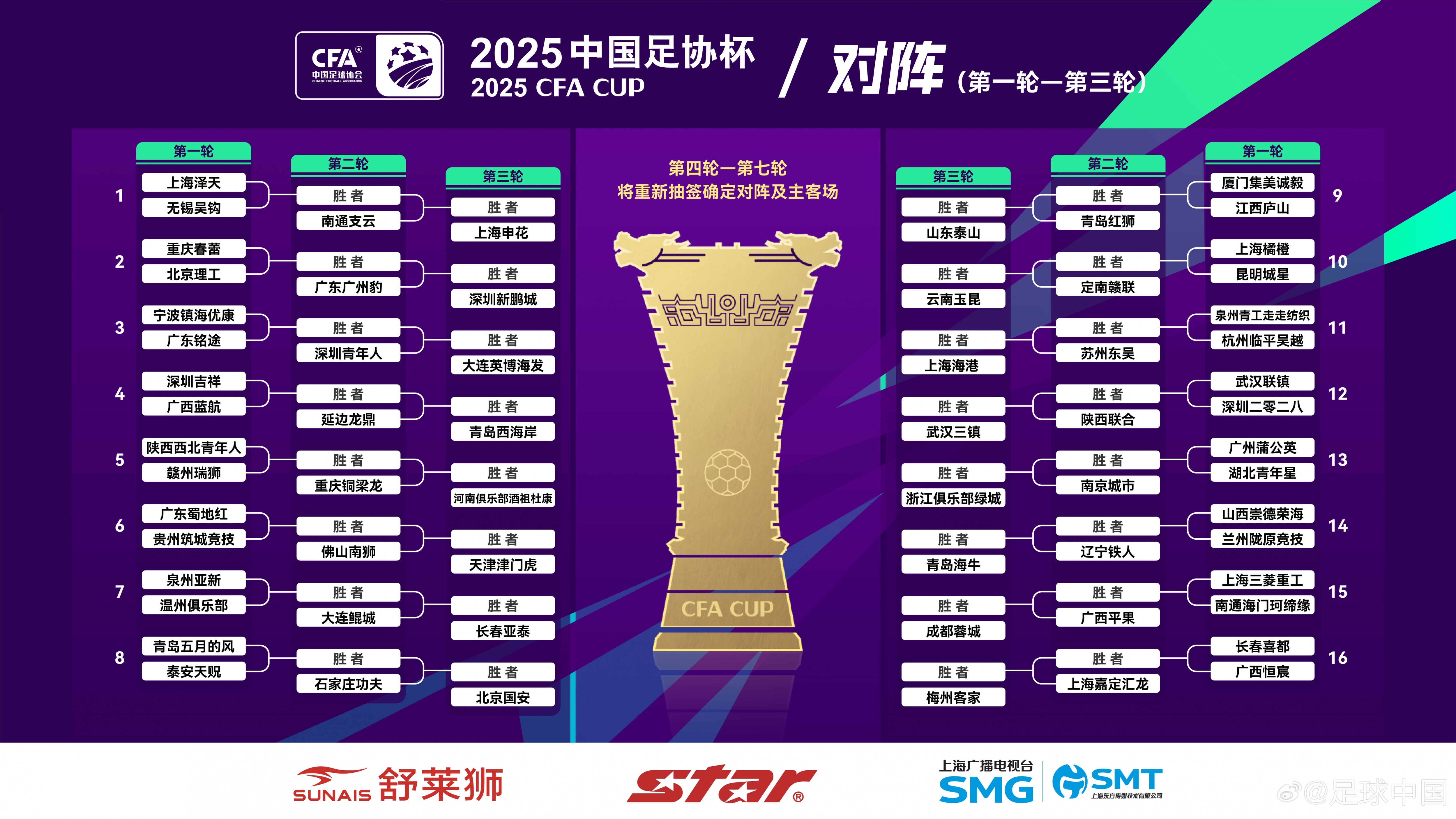 jinnianhui金年会足协杯第1轮结束争夺,兰州陇原竞技、广州蒲公英等16队晋级